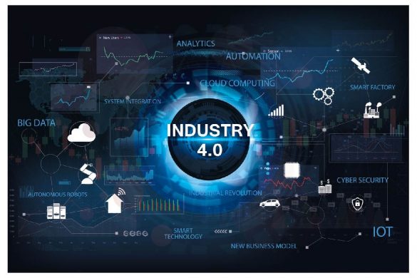 What is Industry 4.0